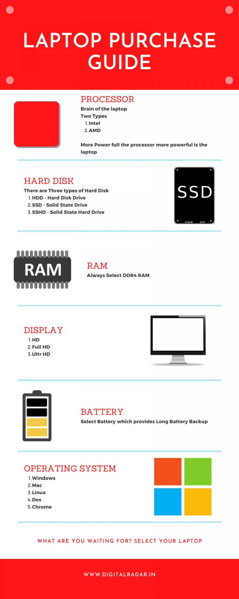 Laptop Purchase Guide